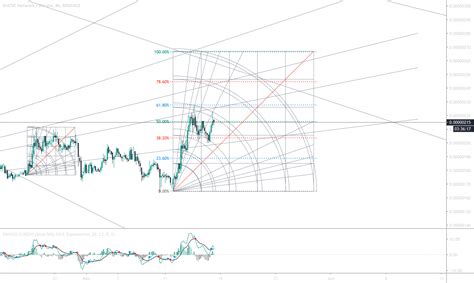 He devised a strategy to identify the swing highs. . Gann swing chart tradingview